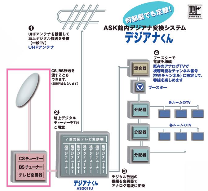 Sunrise Products サンライズプロダクツ│デジアナくん