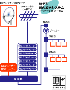 Sunrise Products サンライズプロダクツ│デジアナくん